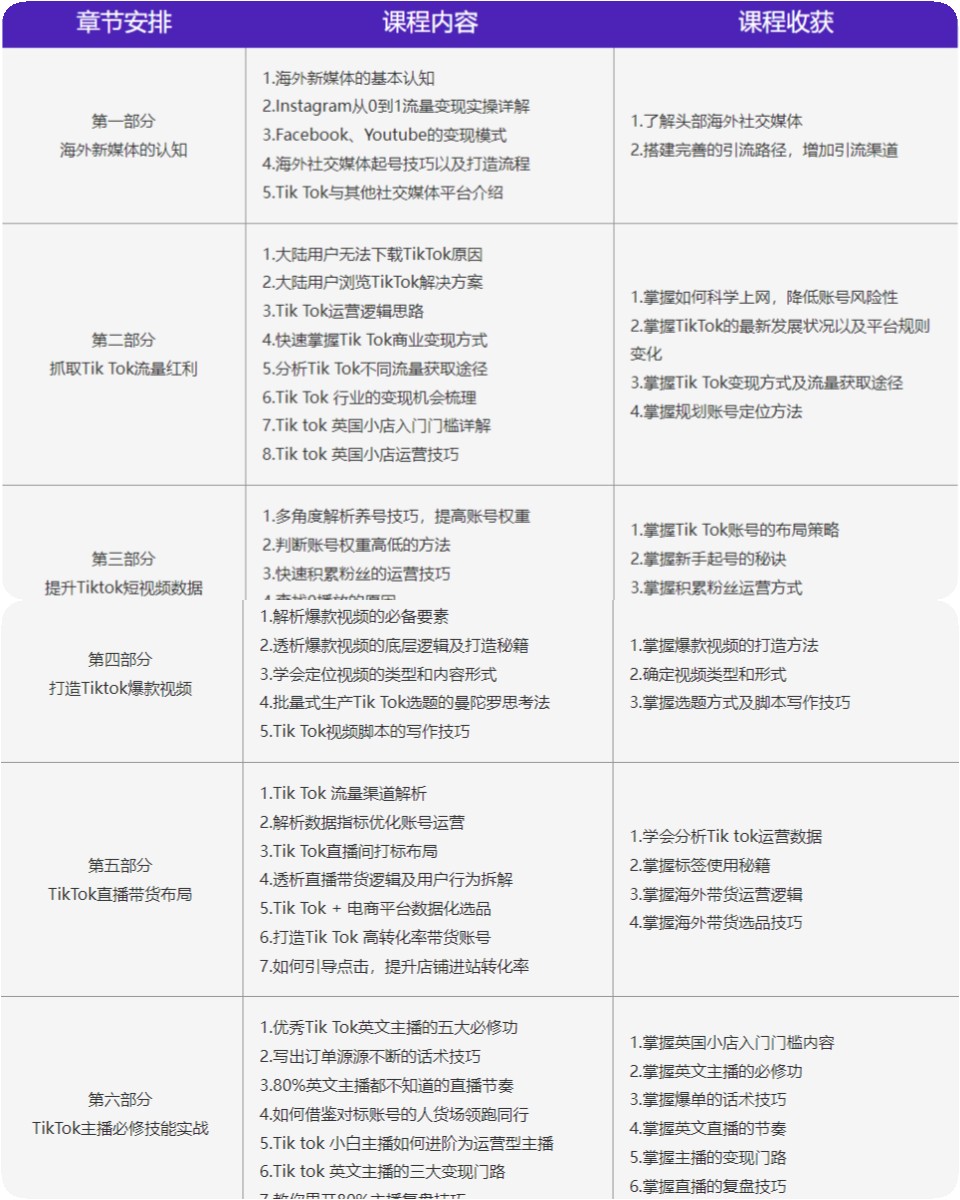 国内热搜榜前三TikTok平台运营培训学校靠谱整理一览